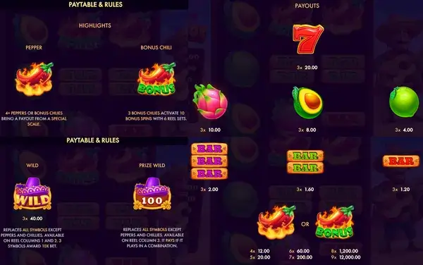 Complete paytable for Red Hot Slot showing all symbol values and combinations